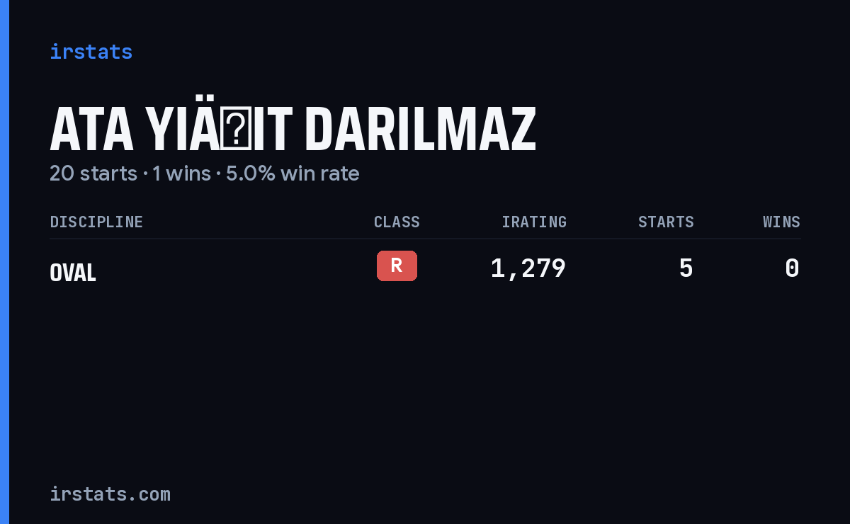Ata YiäIt Darilmaz iRacing stats card