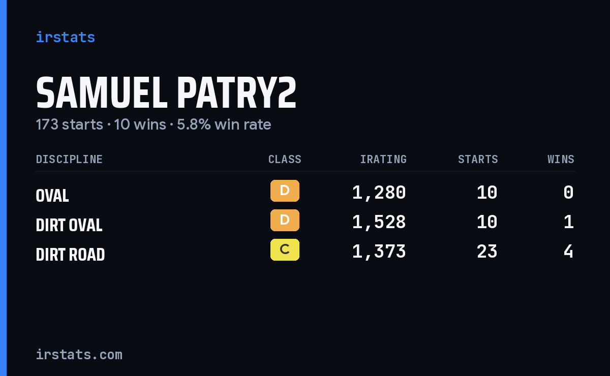 Loading... iRacing stats card
