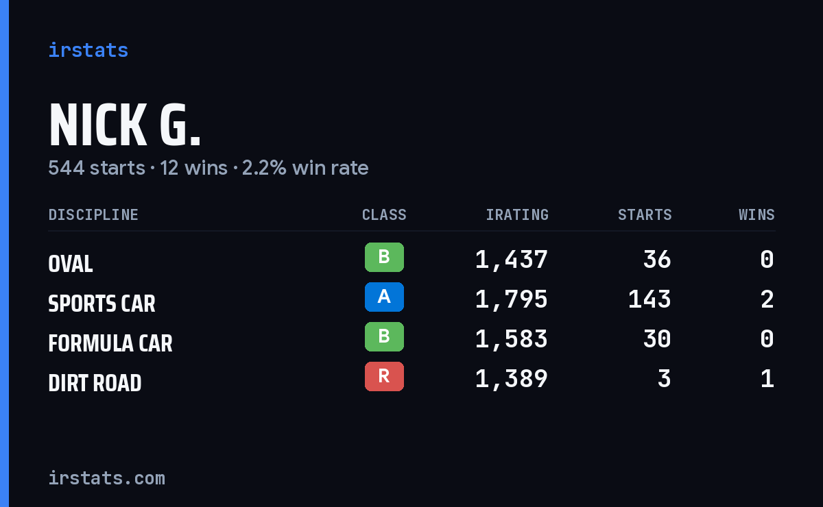Loading... iRacing stats card