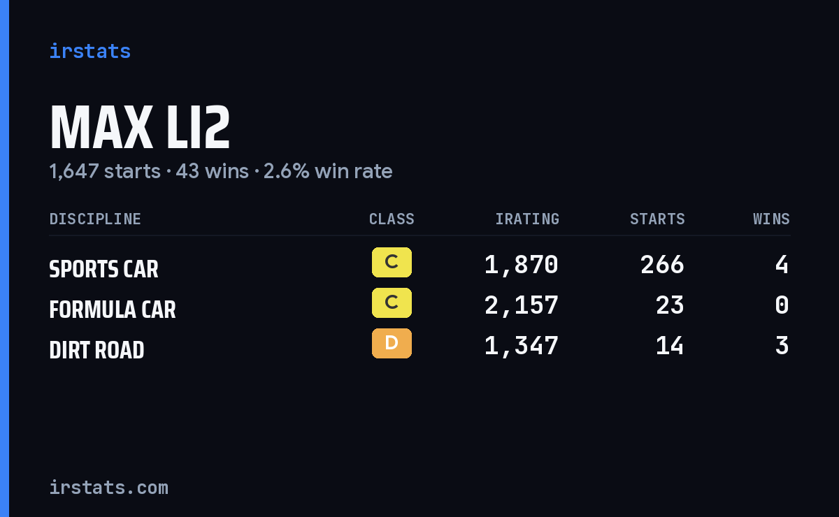Loading... iRacing stats card
