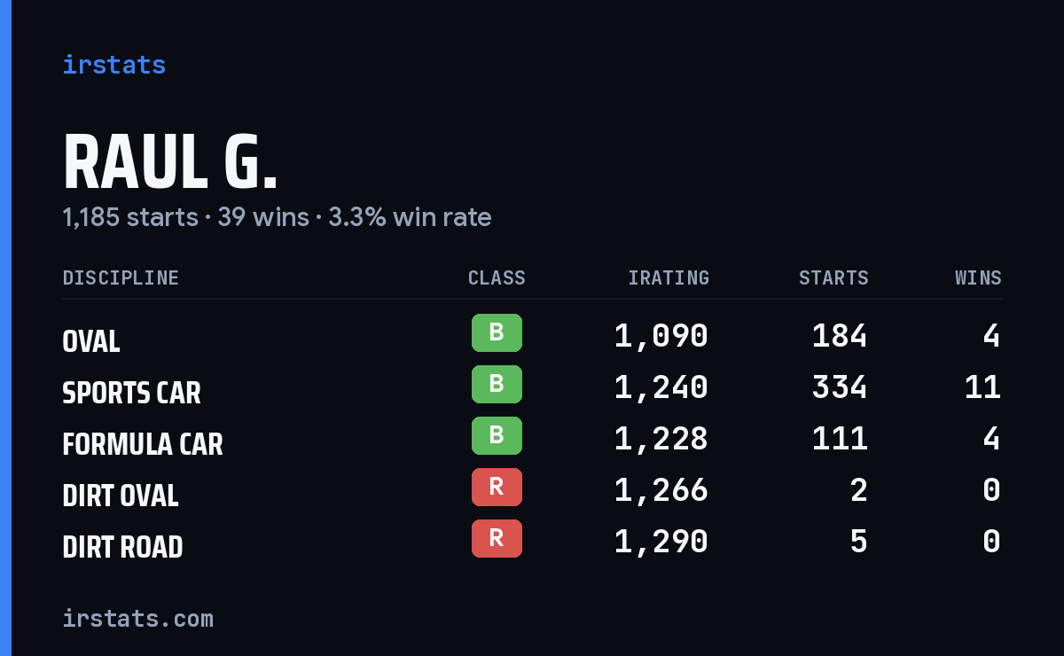 Loading... iRacing stats card
