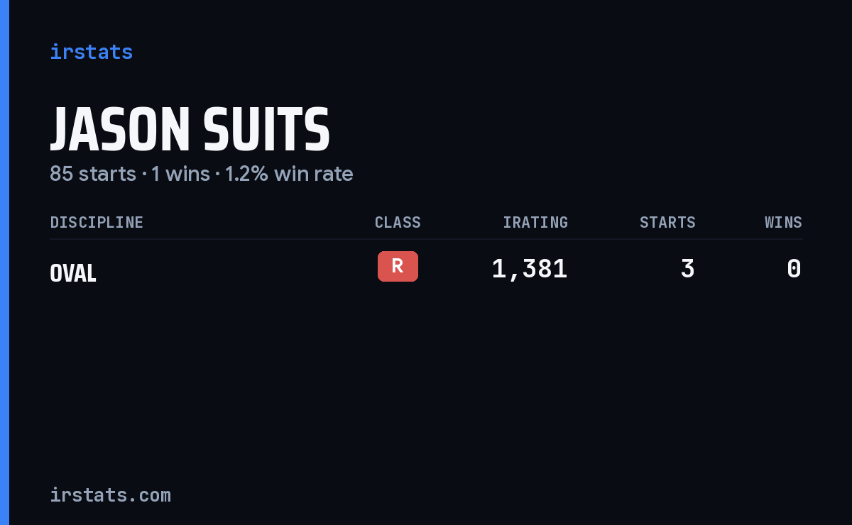 Jason Suits iRacing stats card