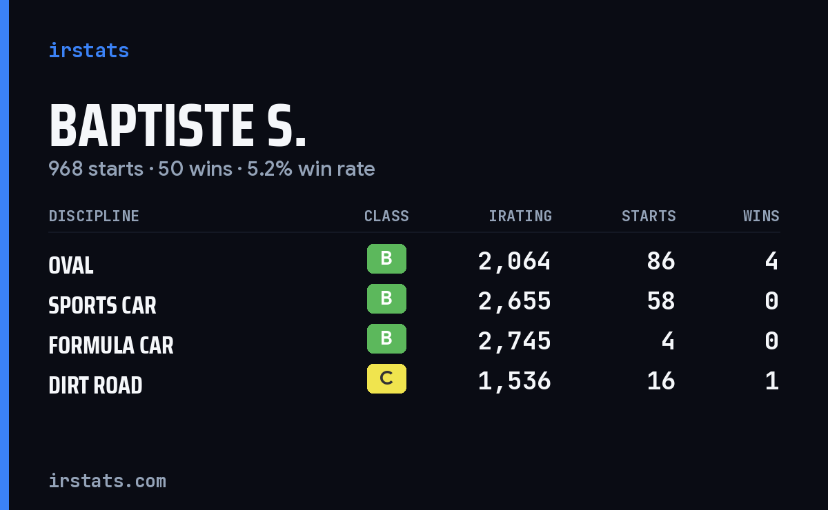 Loading... iRacing stats card