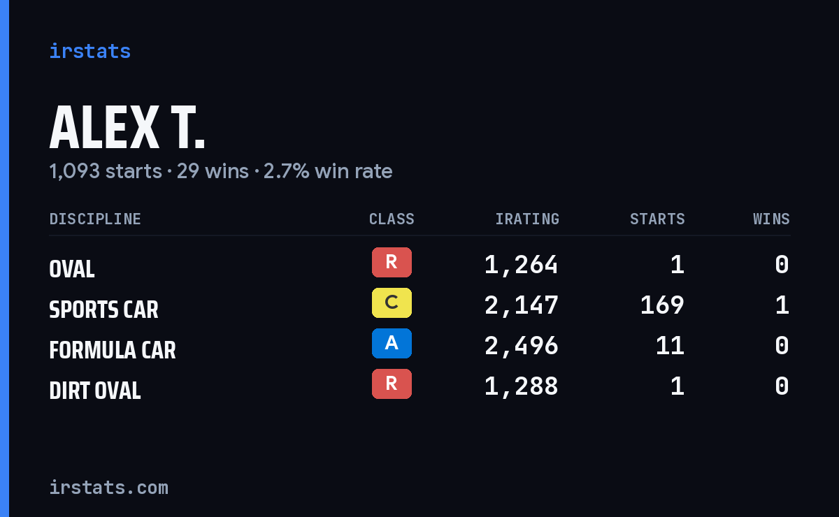 Loading... iRacing stats card