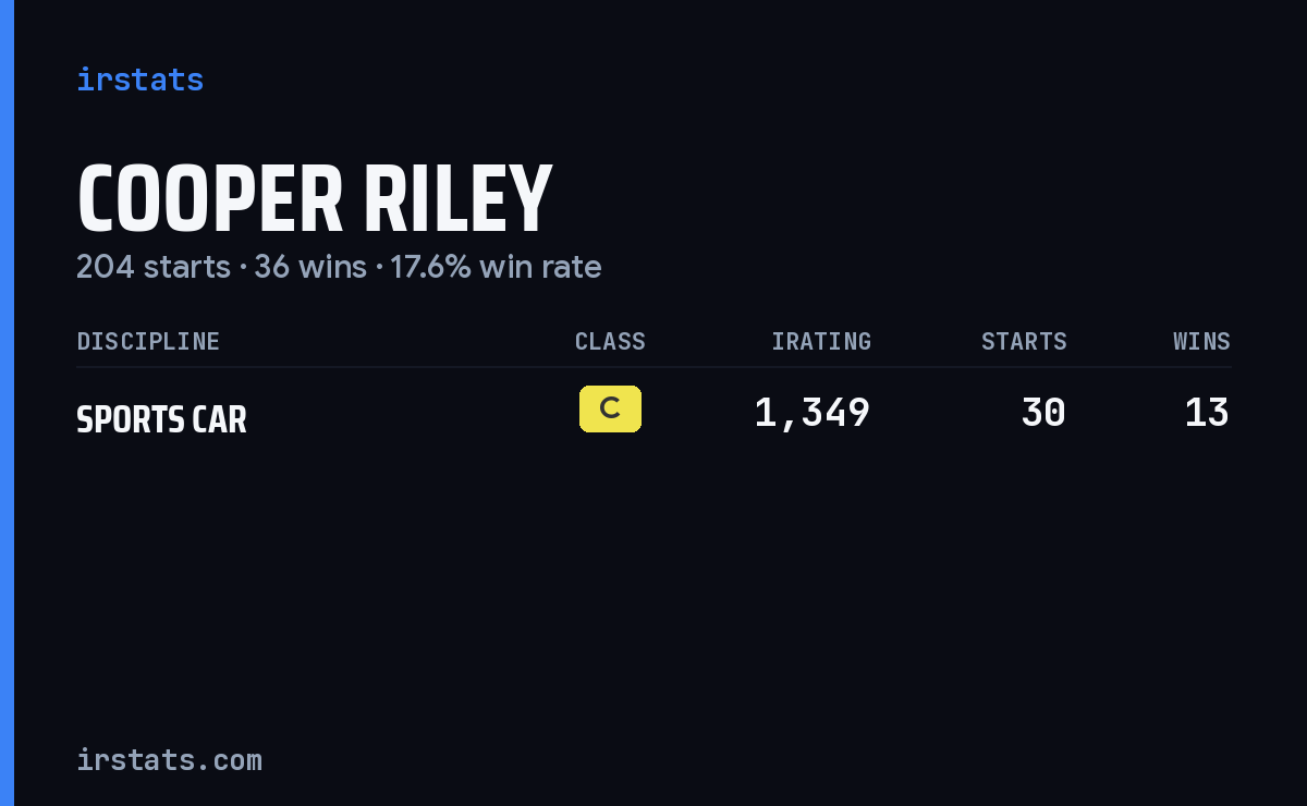 Cooper Riley iRacing stats card