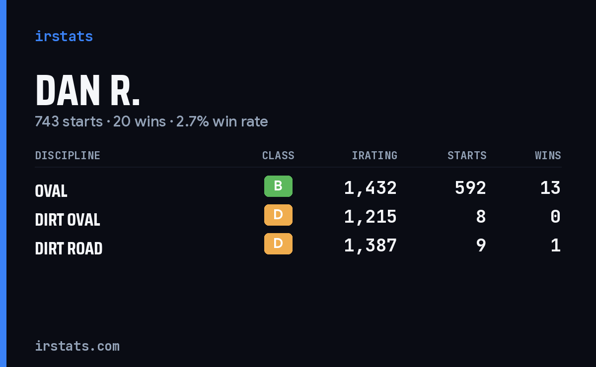 Loading... iRacing stats card