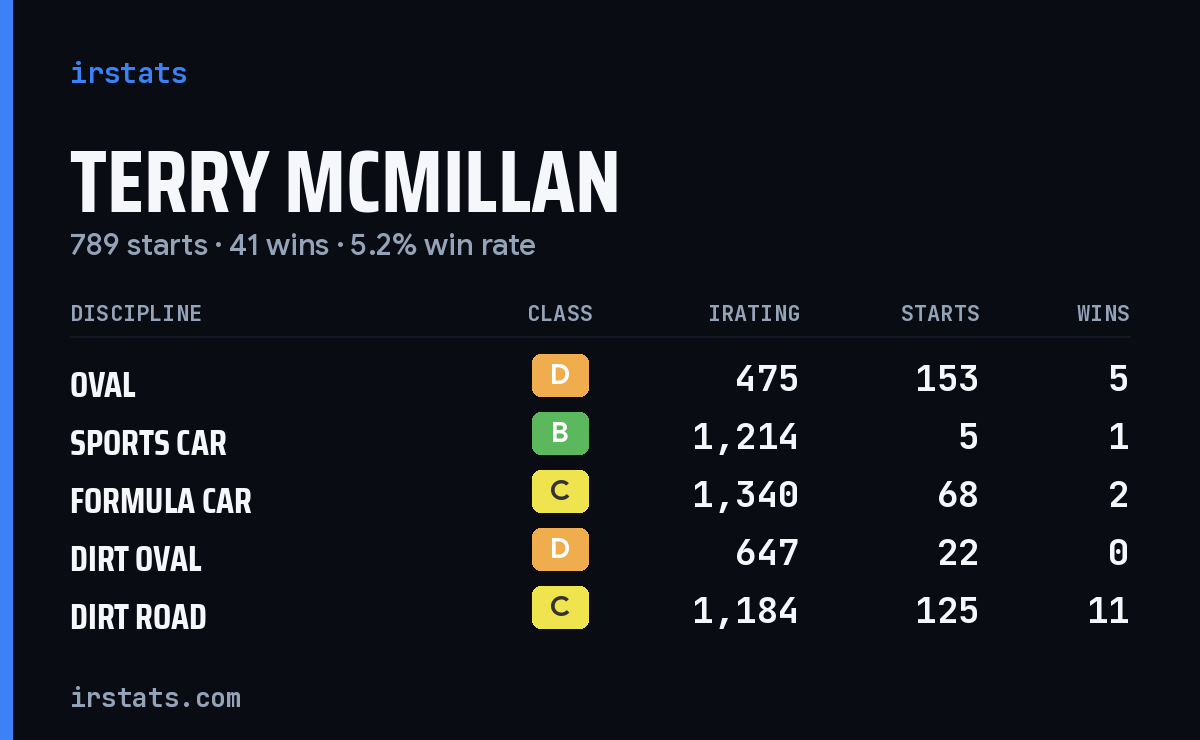 Loading... iRacing stats card