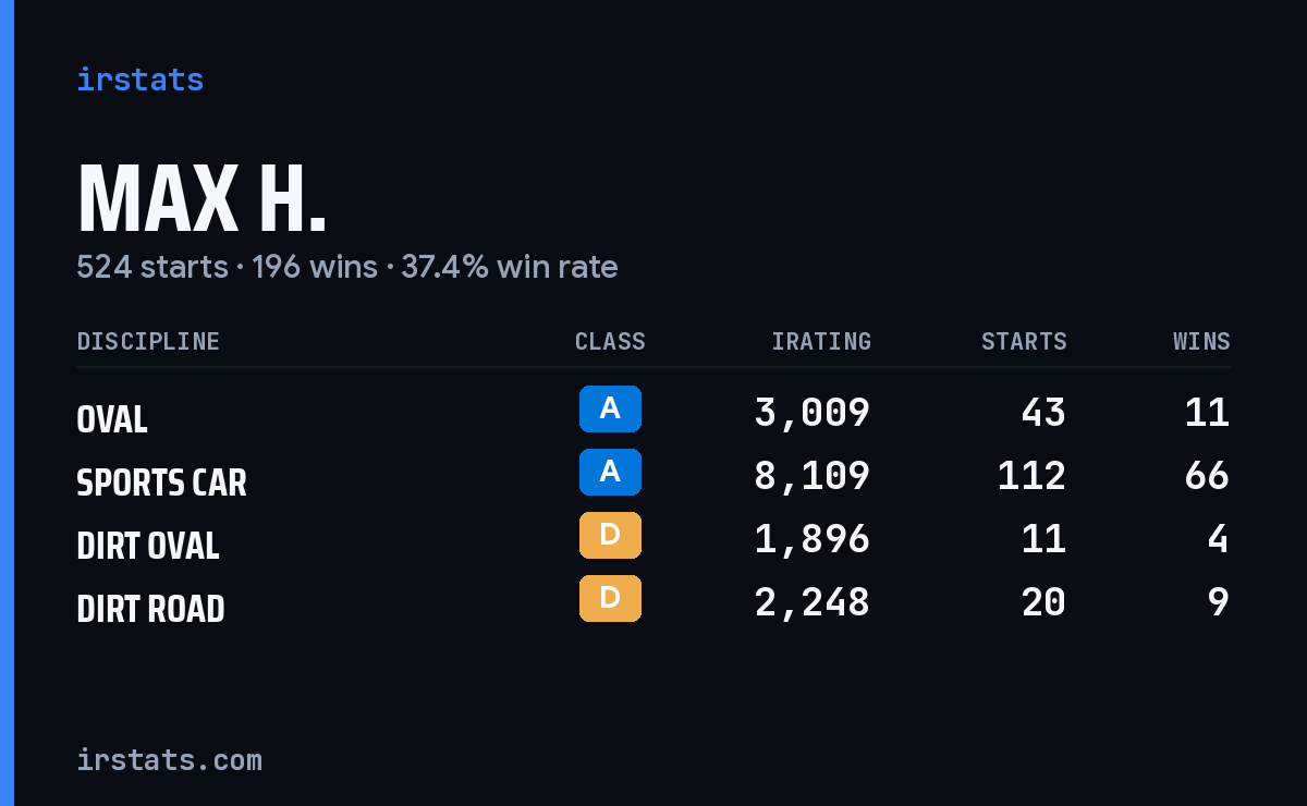 Loading... iRacing stats card