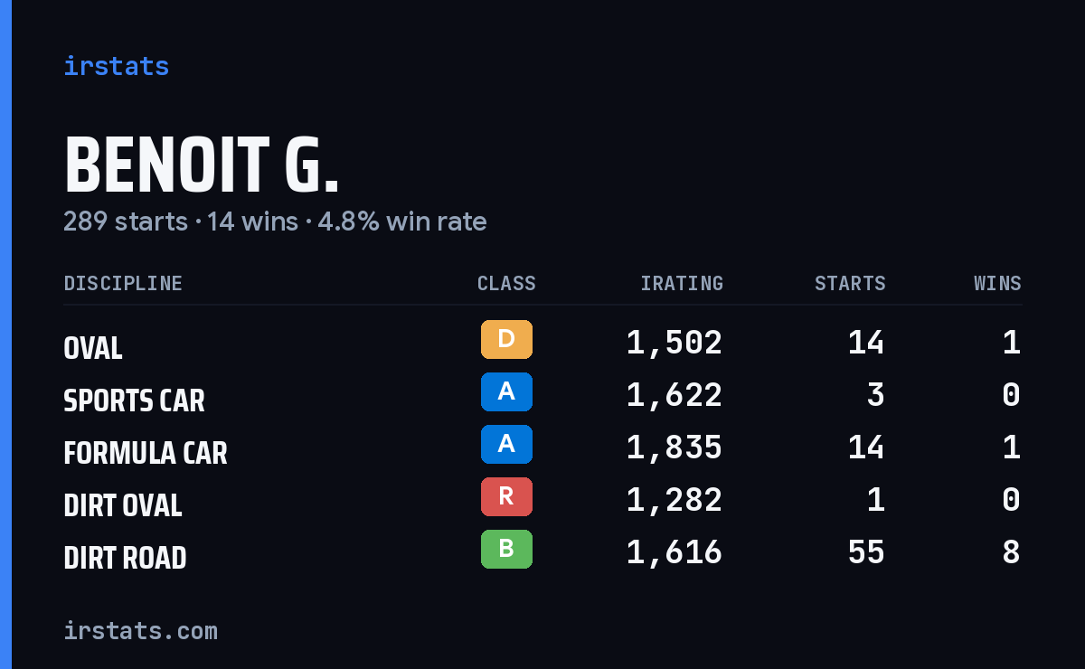 Loading... iRacing stats card