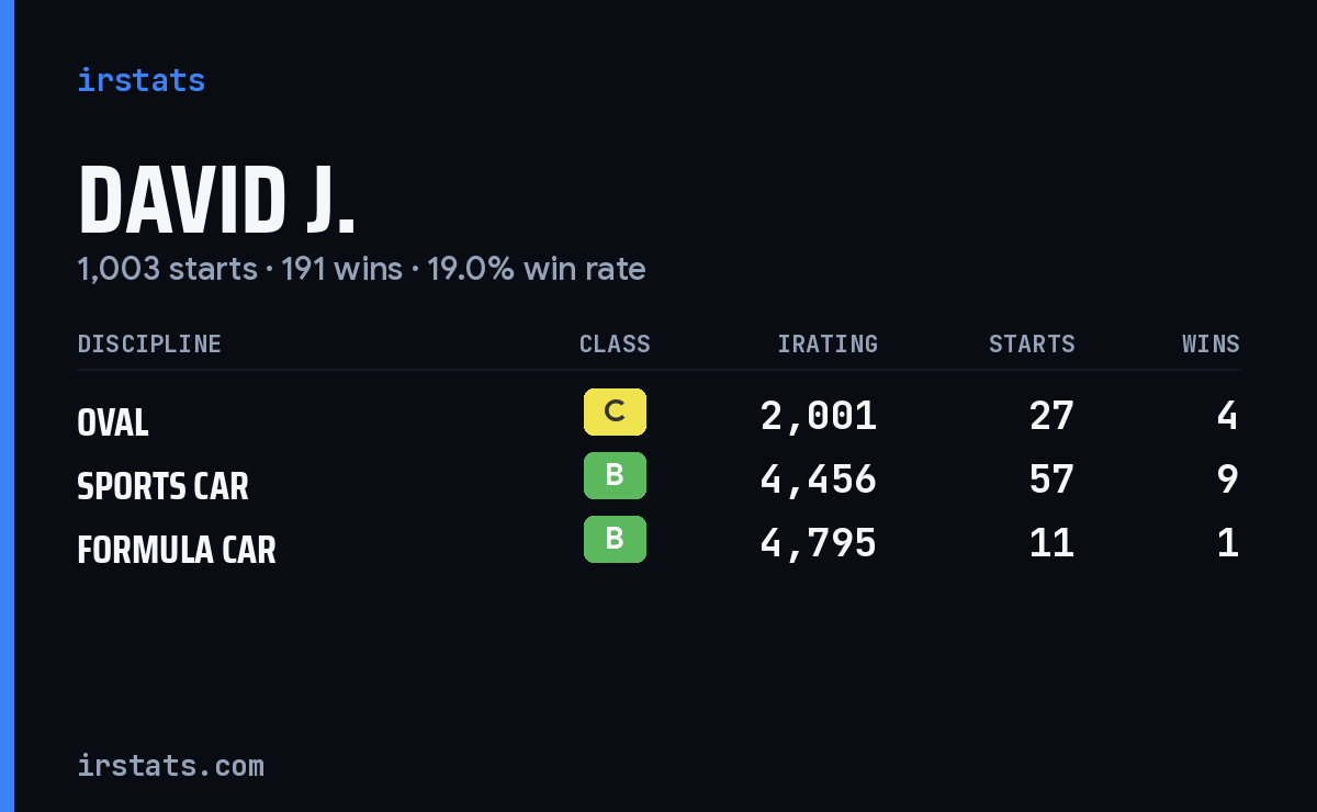 Loading... iRacing stats card
