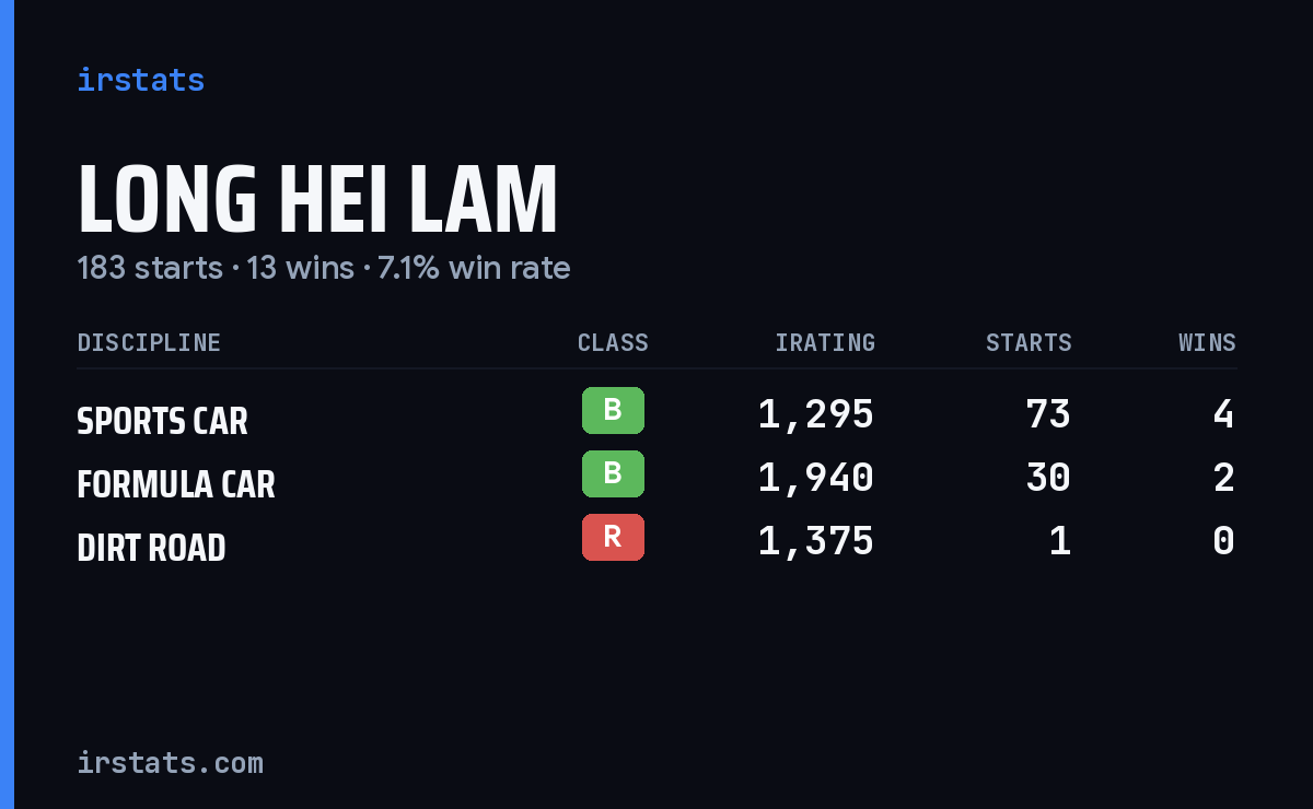 Loading... iRacing stats card