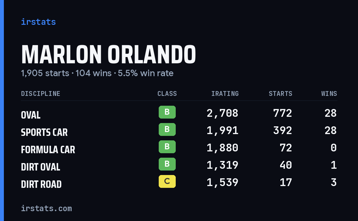 Loading... iRacing stats card