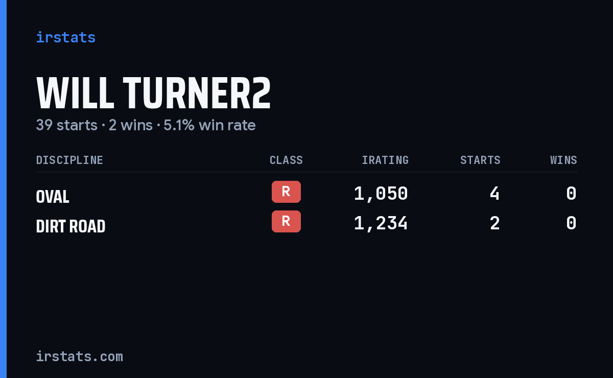 Loading... iRacing stats card