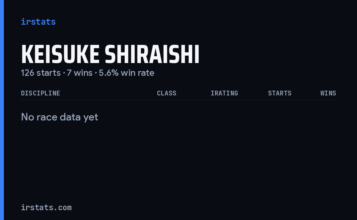 Keisuke Shiraishi iRacing stats card