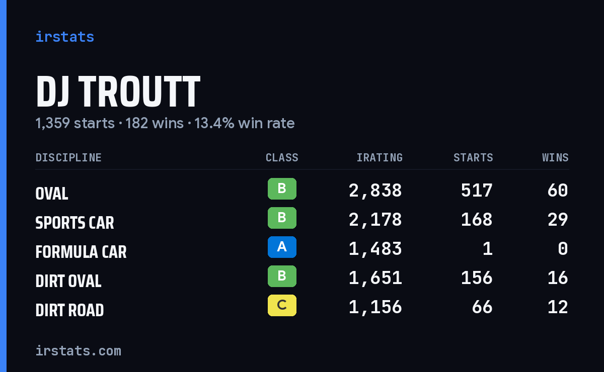 Loading... iRacing stats card