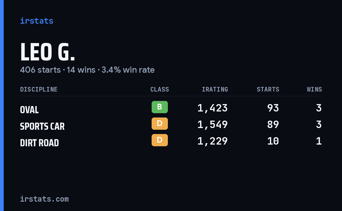Loading... iRacing stats card