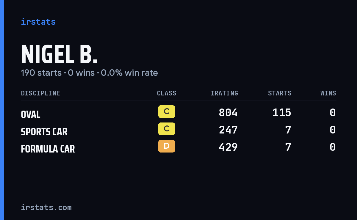 Loading... iRacing stats card