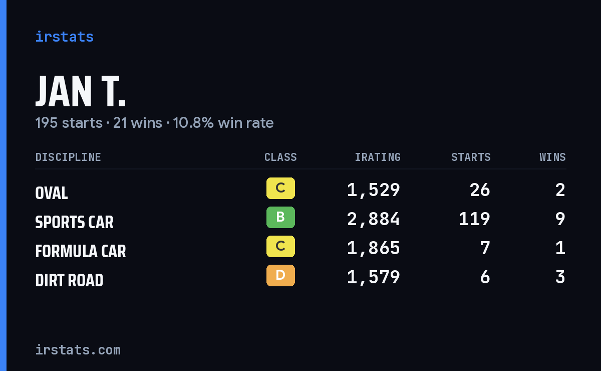 Loading... iRacing stats card