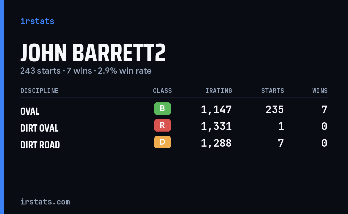 Loading... iRacing stats card
