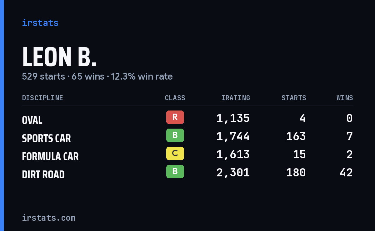 Loading... iRacing stats card