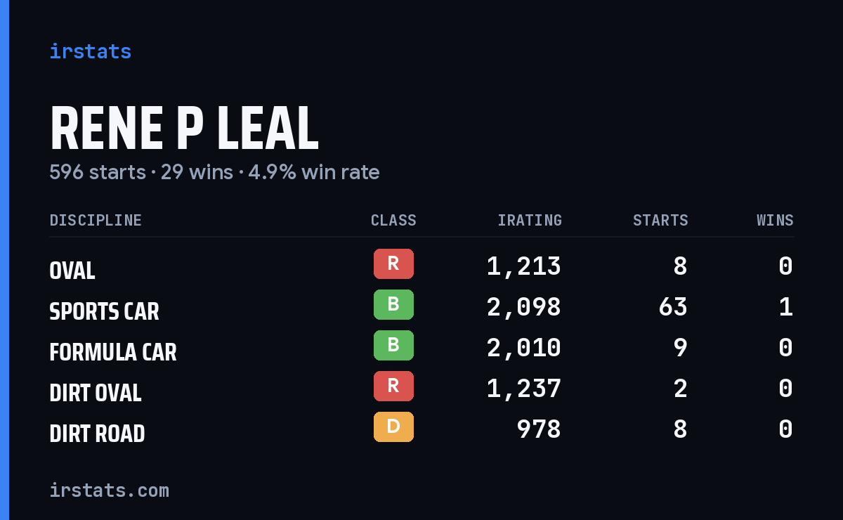 Loading... iRacing stats card