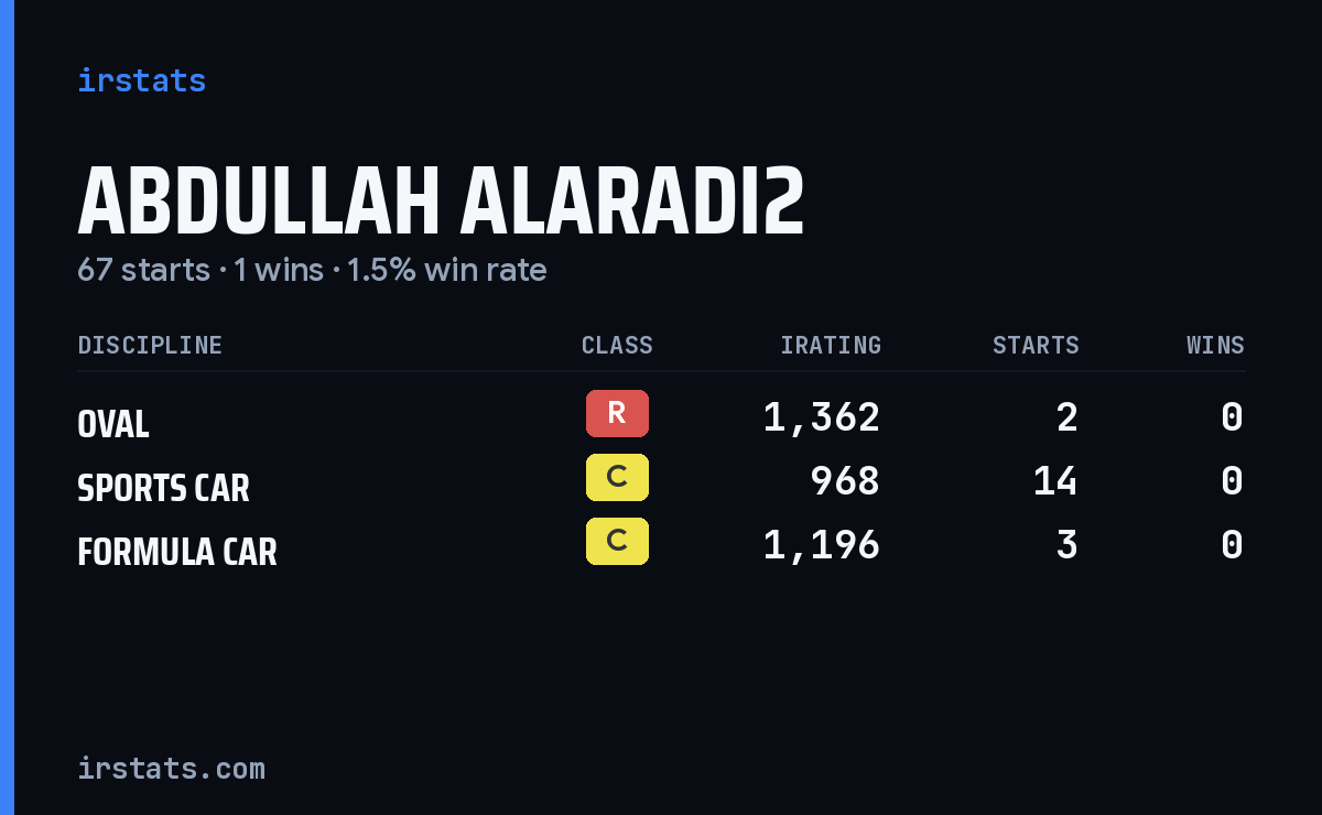 Loading... iRacing stats card