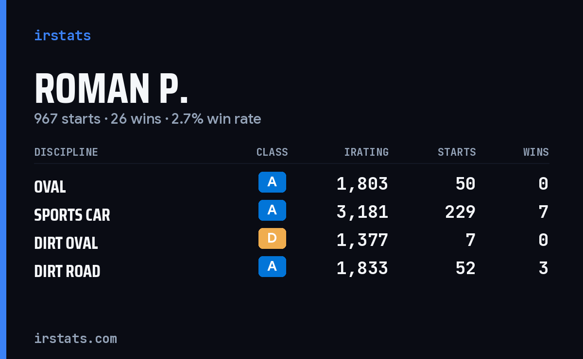 Loading... iRacing stats card