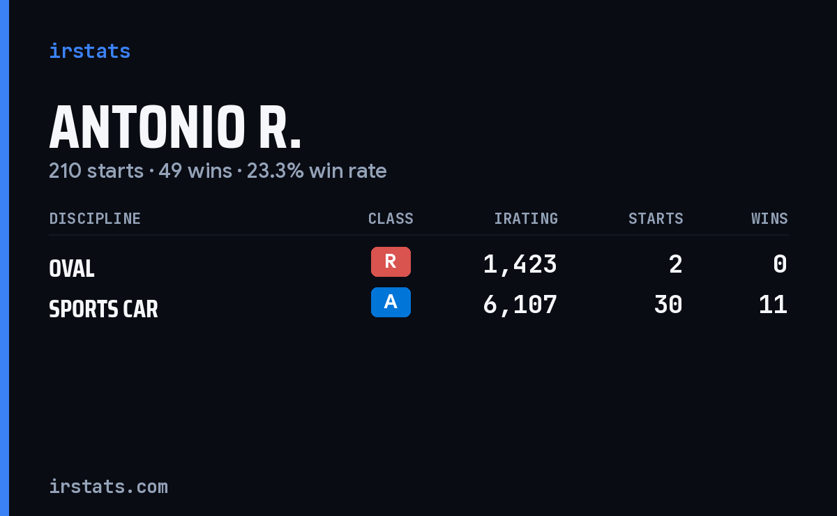 Loading... iRacing stats card