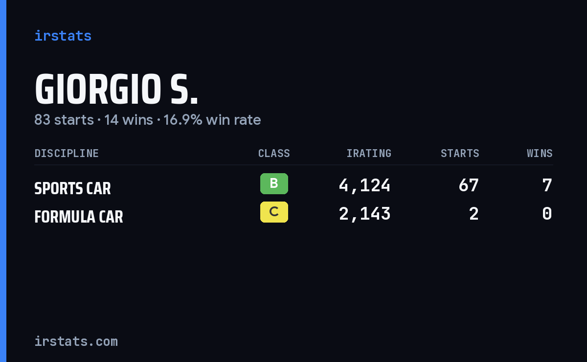 Loading... iRacing stats card