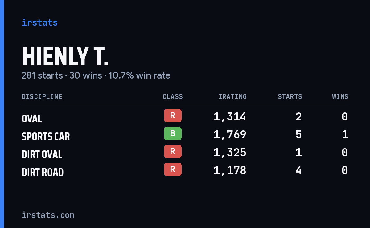Loading... iRacing stats card