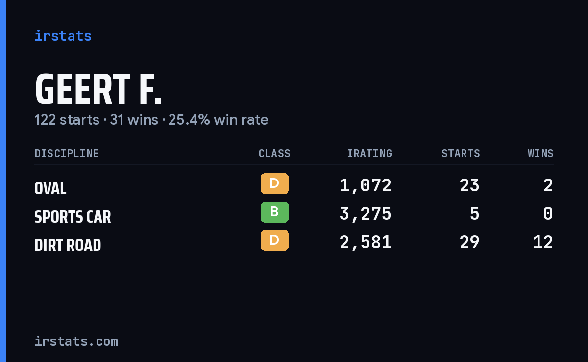 Loading... iRacing stats card