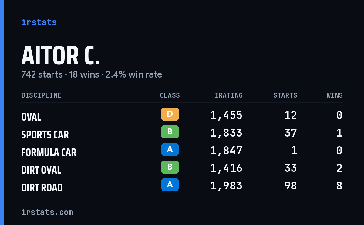 Loading... iRacing stats card