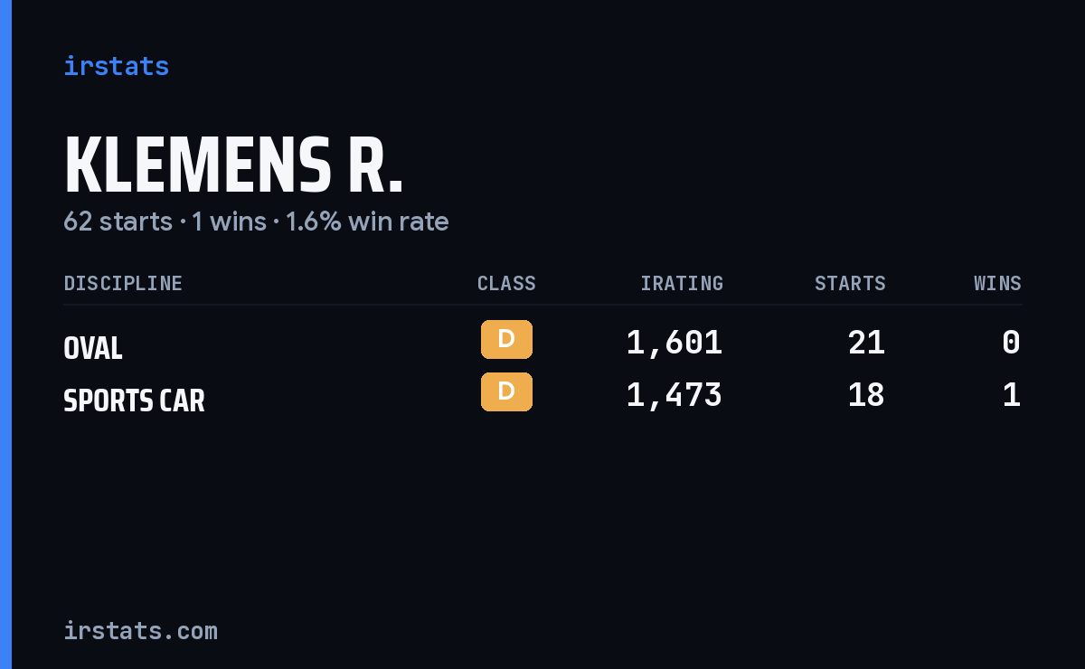 Loading... iRacing stats card