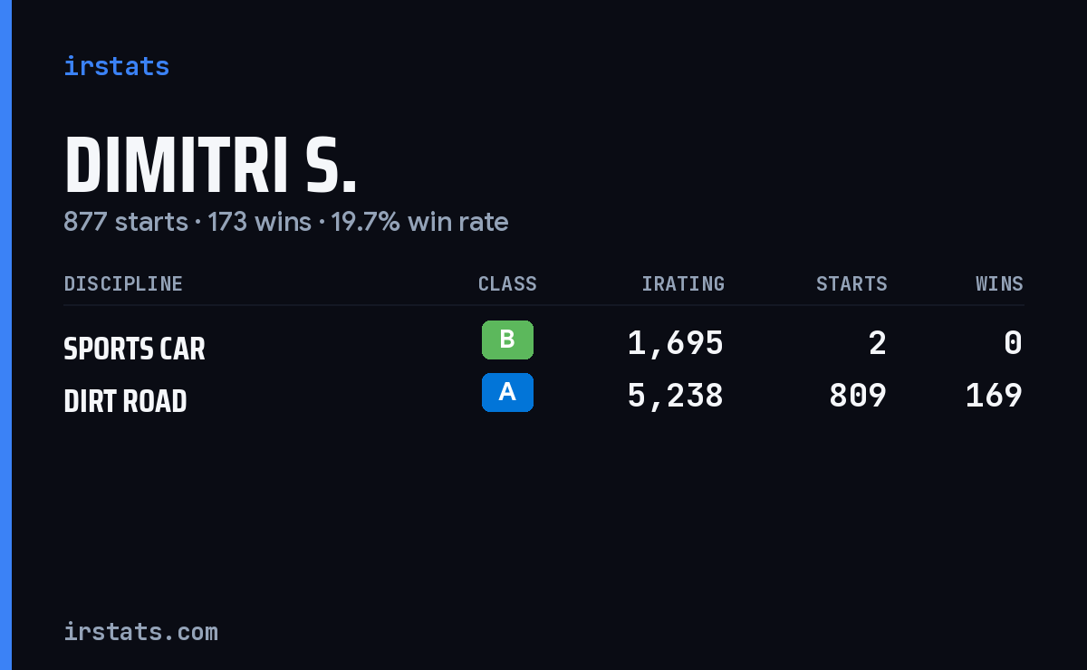 Loading... iRacing stats card