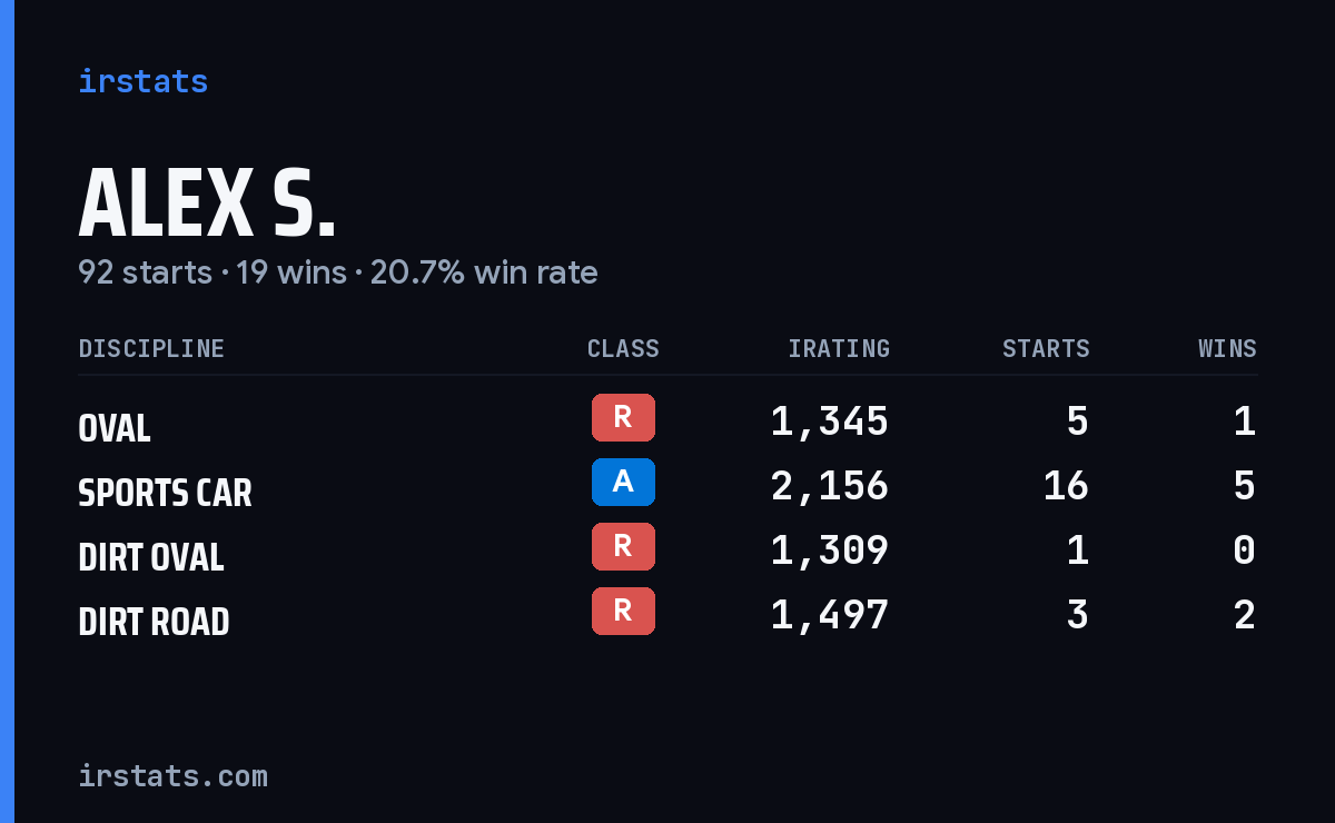 Loading... iRacing stats card