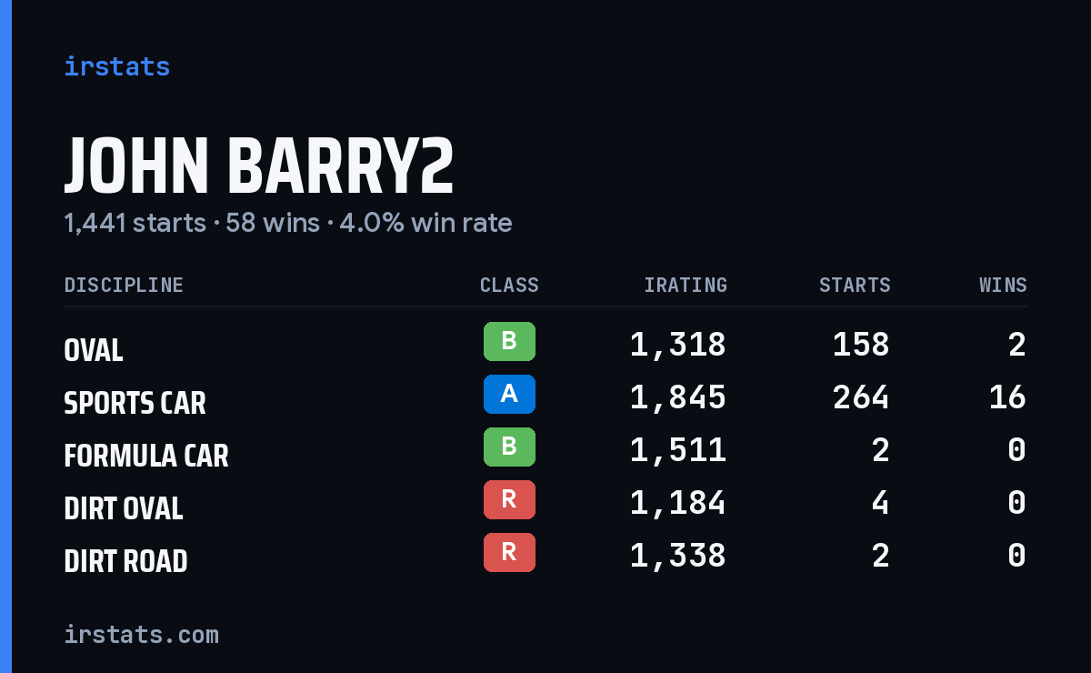 Loading... iRacing stats card