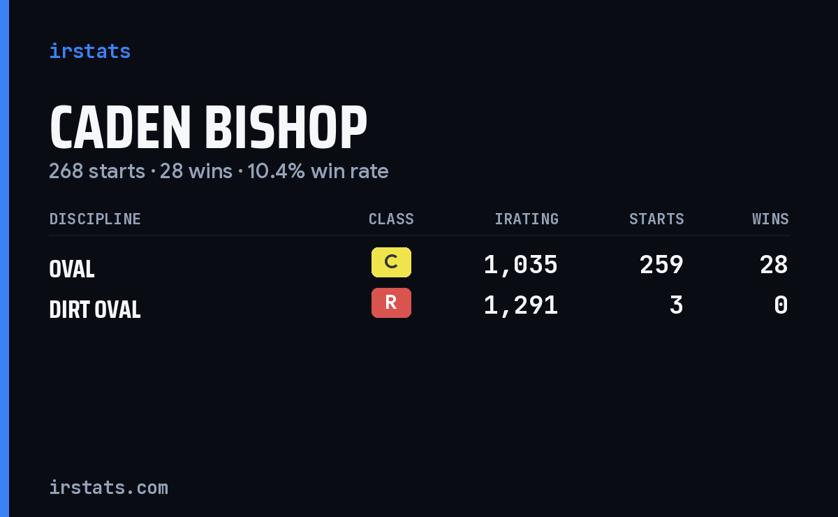 Caden Bishop iRacing stats card