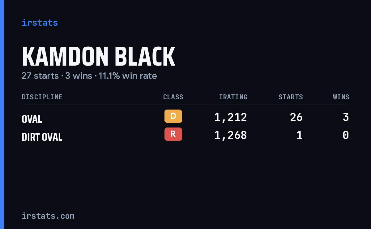 Loading... iRacing stats card