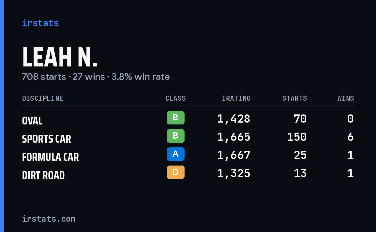 Loading... iRacing stats card
