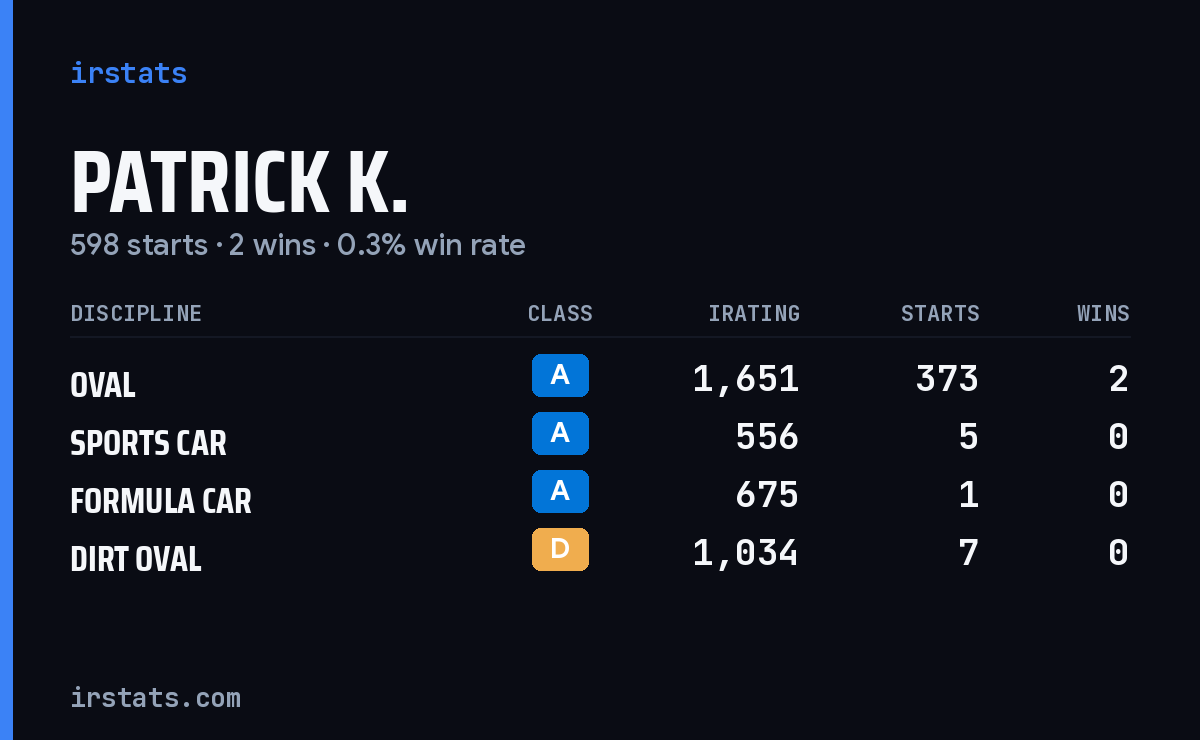 Loading... iRacing stats card