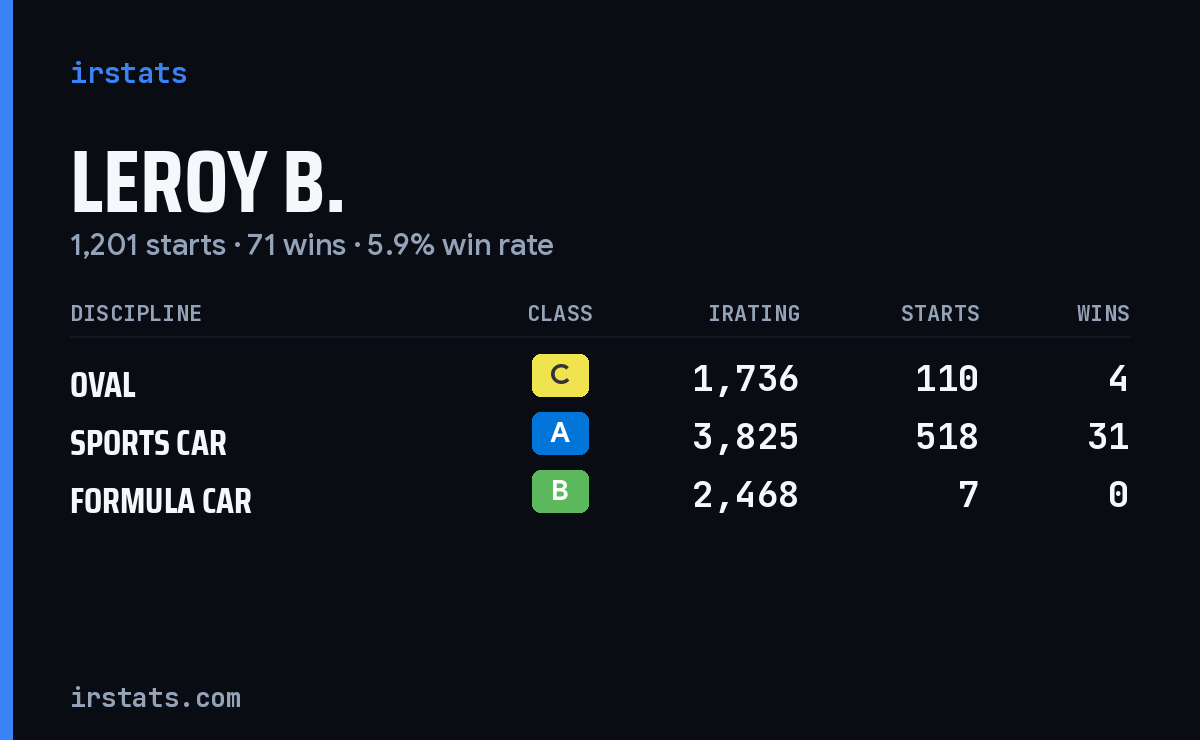 Loading... iRacing stats card