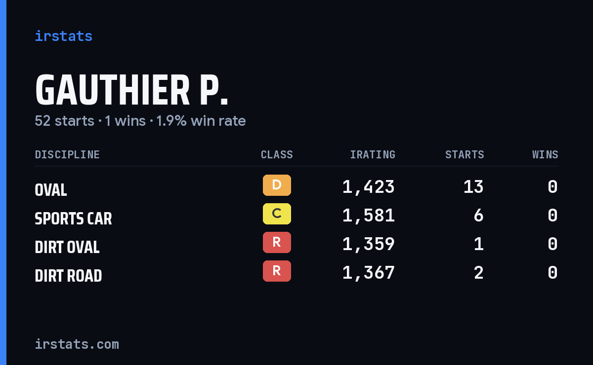 Loading... iRacing stats card