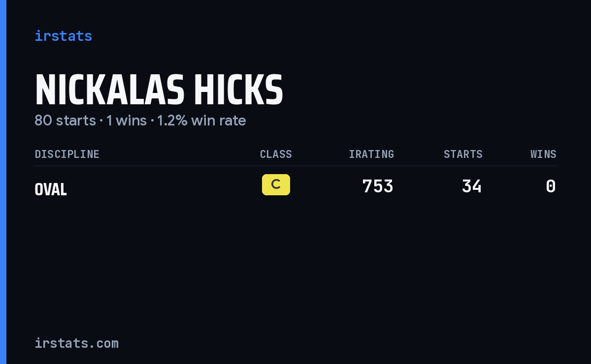 Nickalas Hicks iRacing stats card