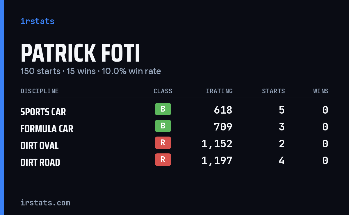 Loading... iRacing stats card