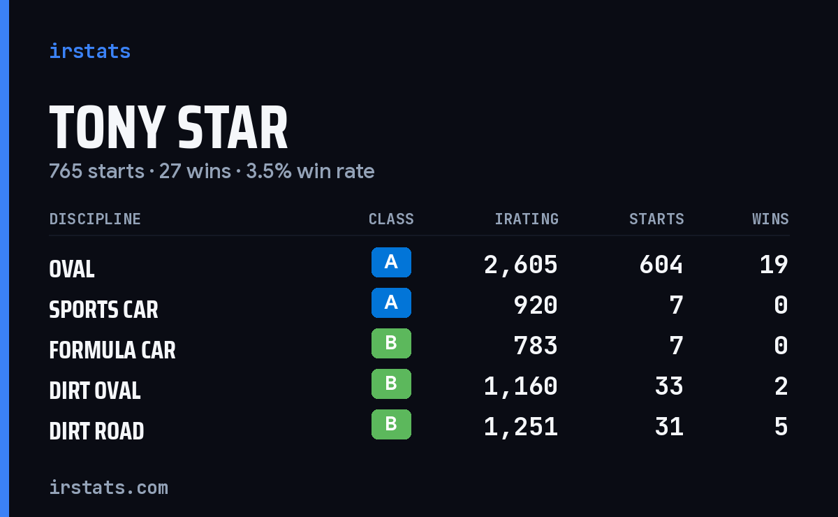 Loading... iRacing stats card
