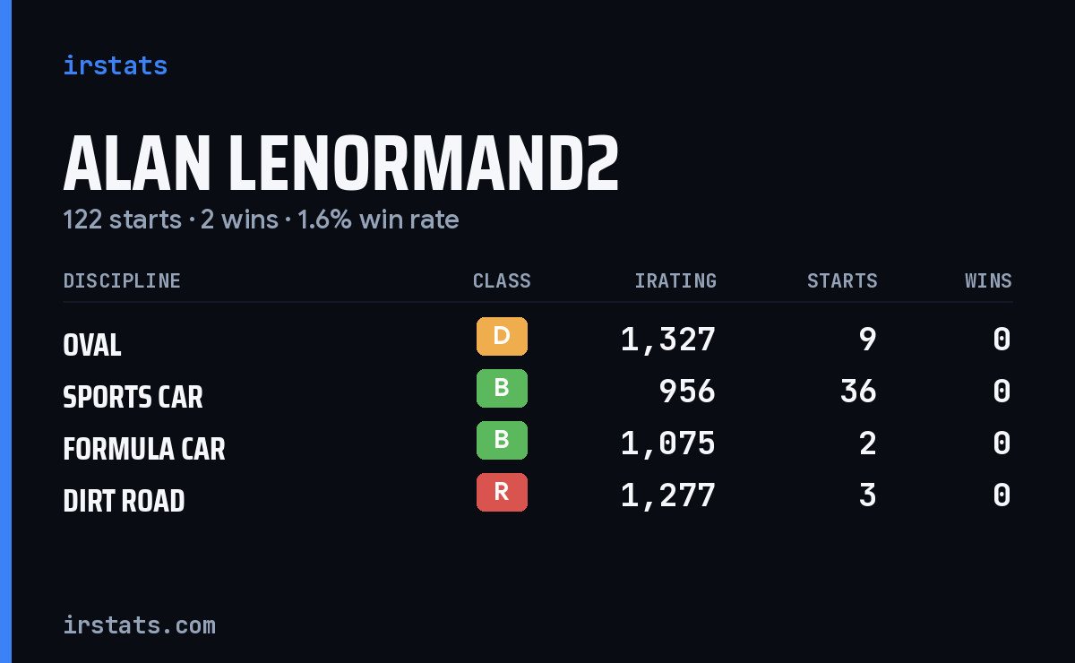 Loading... iRacing stats card