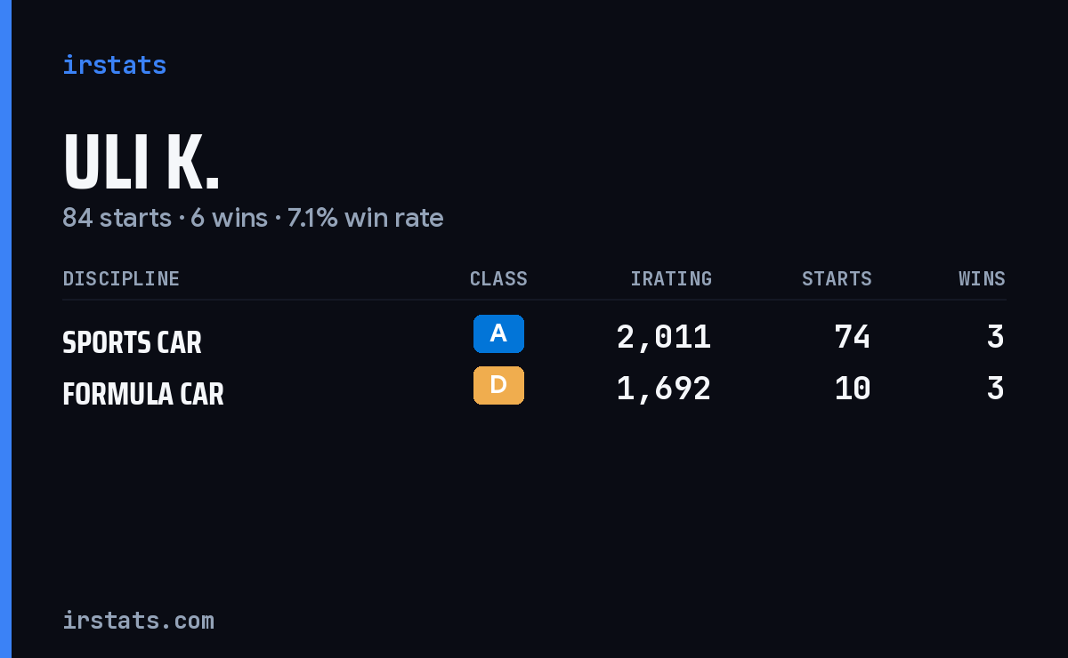 Loading... iRacing stats card