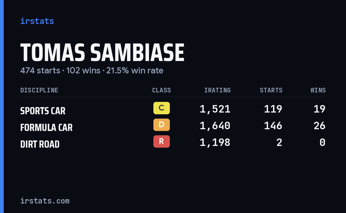 Loading... iRacing stats card