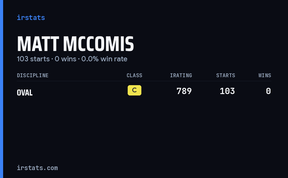 Matt McComis iRacing stats card