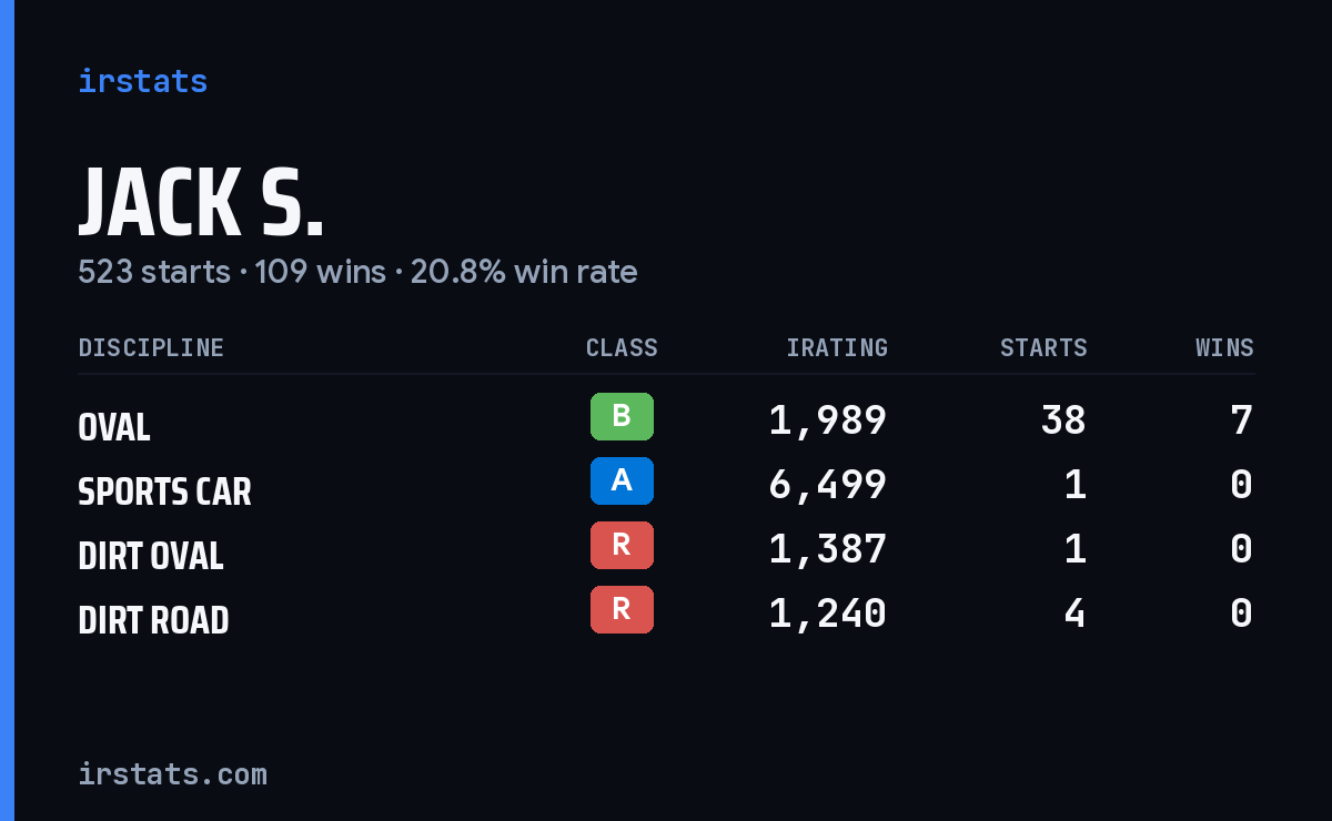 Loading... iRacing stats card